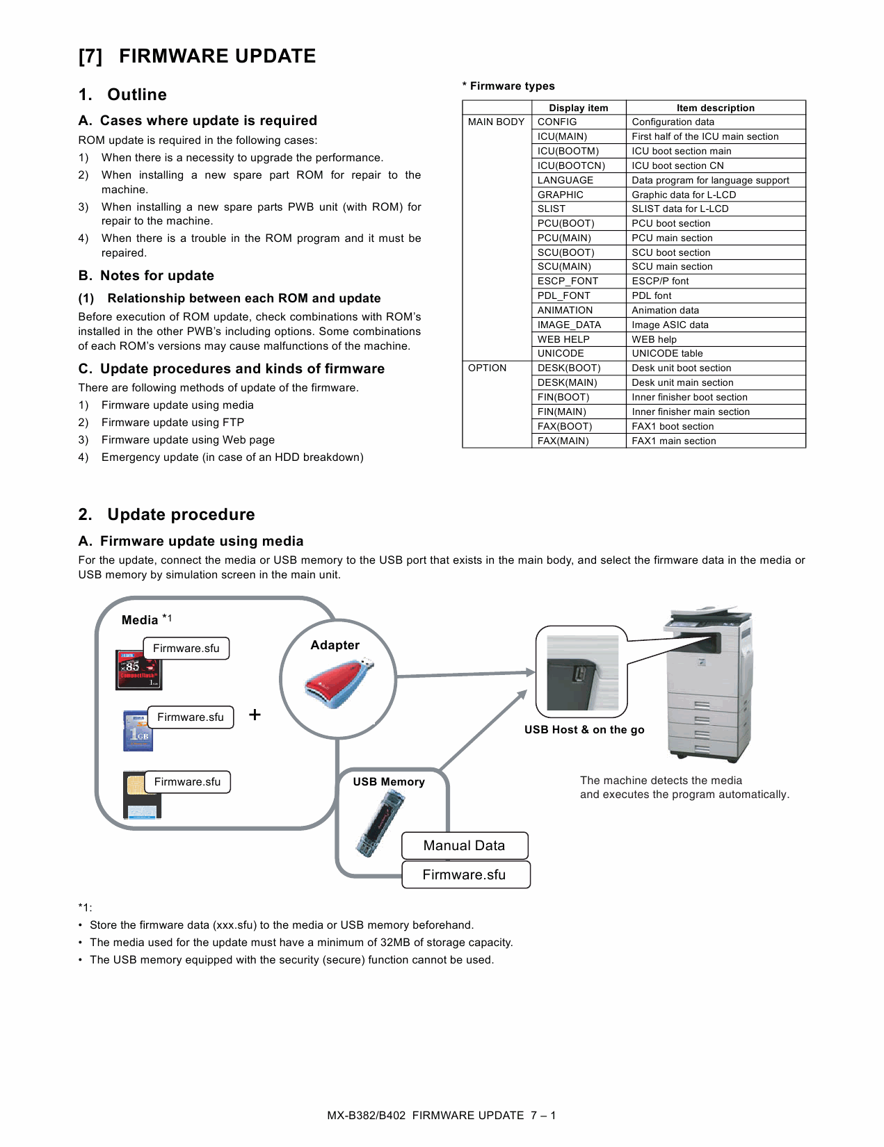 SHARP MX B382 B402 Service Manual-4